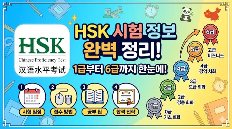 HSK(한어수평고시) 정리 – 중국어 능력 국제 공인 시험, 1급부터 9급까지 완전 가이드