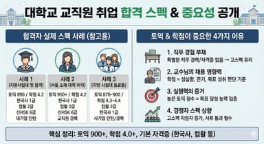 대학교 교직원 합격 스펙 공개! 실제 합격자들의 토익, 학점, 자격증 총정리